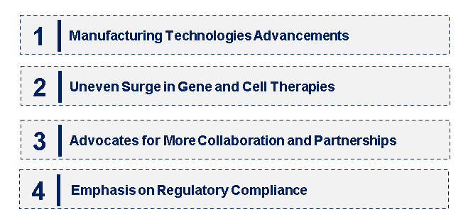 Emerging Trends in the Viral Vector Manufacturing Market